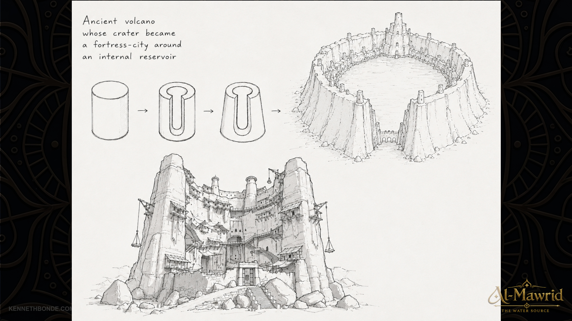 Architectural study page for Al-Mawrid showing diagrams, sketches and plan views of the fortress structure, cistern logic and cliff settlement design within a coherent desert worldbuilding system. Environment concept art and worldbuilding by Kenneth Bonde.